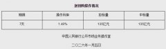 1月5日央行开展135亿元7天期逆回购操作